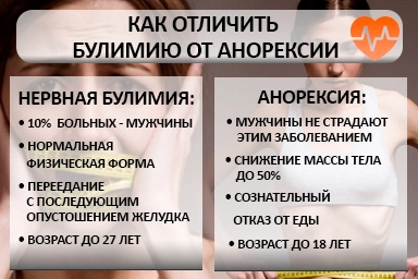Лечение булимии в Залукокоаже