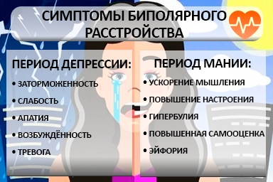 Лечение биполярного расстройства в Залукокоаже
