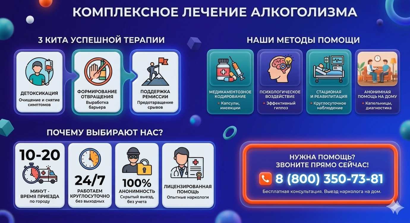 Инфографика о методах лечения алкоголизма в Залукокоаже: детоксикация, кодирование и анонимная помощь на дому от клиники Похмельная служба.